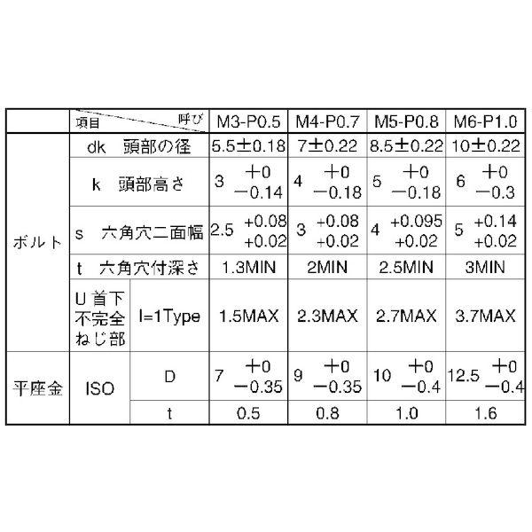 【人間宅送りとどける不可】【個数：1000個】ＳＵＮＣＯ 4525824025047 【1000個入】 直送 代引不可 三価白いこと 10．9CAP I＝1 4 X 10