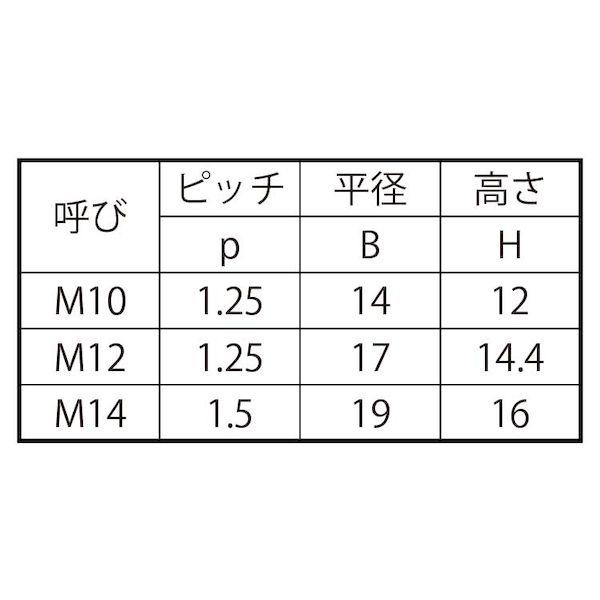 【個人宅配送不可】ＳＵＮＣＯ 4525824028017 【200個入】 直送 代引不可 SUS ナイロンN 小形 細目 B＝17 M12ホソメ1．25_2
