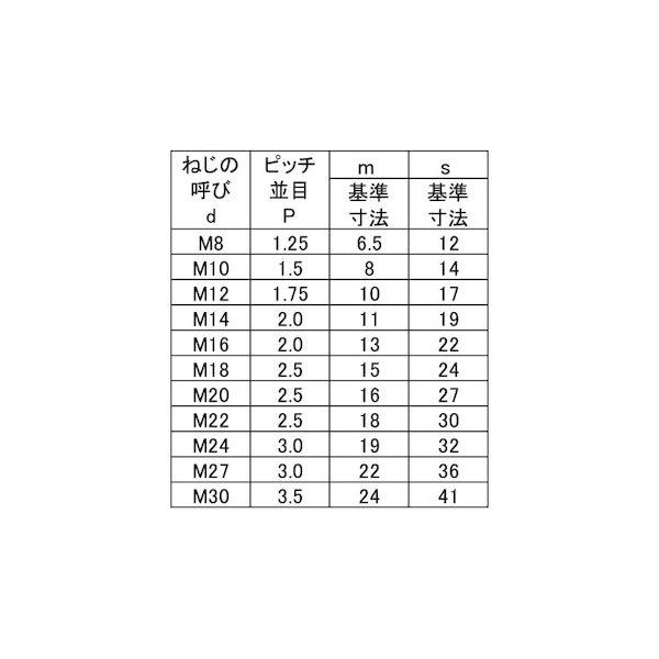【個人宅配送不可】【個数：21個】ＳＵＮＣＯ 4525824028093 【21個入】 直送 代引不可 SUS 小形六角ナット 1種 B＝41 M30X3．5_2
