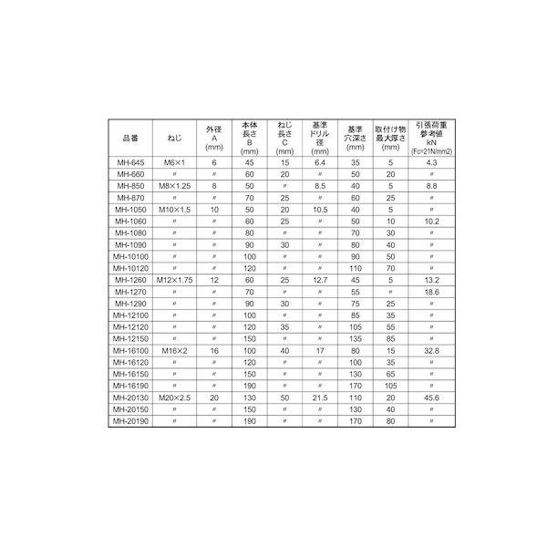 【個人宅配送不可】【個数：50個】ＳＵＮＣＯ 4525824044482 【50個入】 直送 代引不可 SUS メタルヒットアンカー MH−1090_2