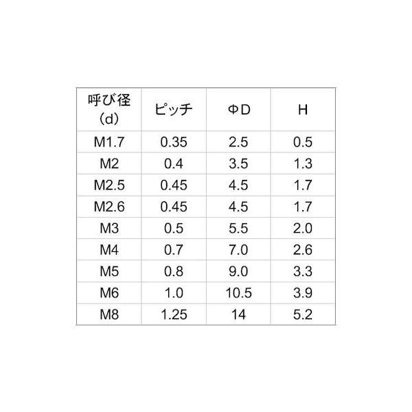 【個人宅配送不可】ＳＵＮＣＯ 4525824052814 【100個入】 直送 代引不可 ピーク ＋ ナベコ 8 X 15_2