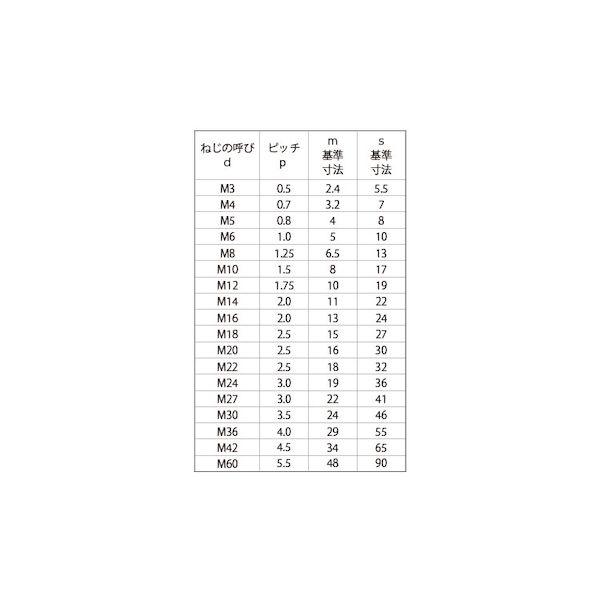 【個人宅配送不可】【個数：2000個】ＳＵＮＣＯ 4525824064299 【2000個入】 直送 代引不可 SUS左六角ナット 1種 M3_2