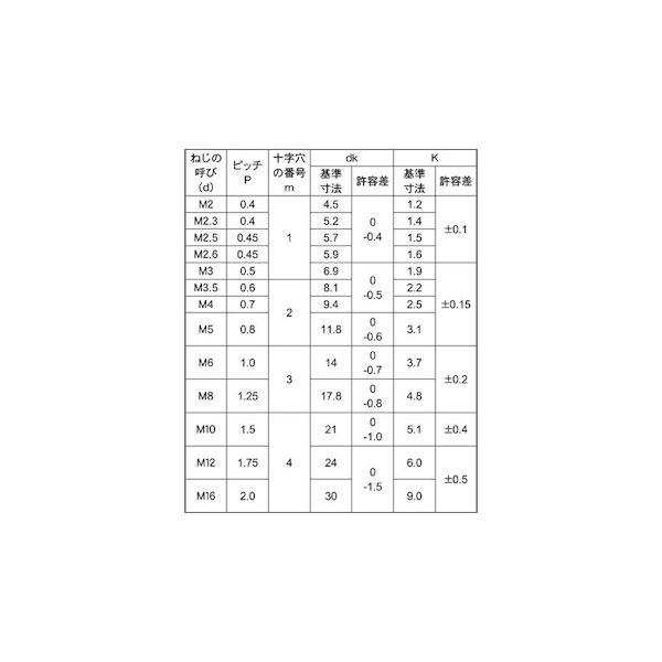 【人間宅送りとどける不可】【個数：200個】ＳＵＮＣＯ 4525824066828 【200個入】 直送 代引不可 軽銀 ＋ トラス小螺旋釘 6 X 30
