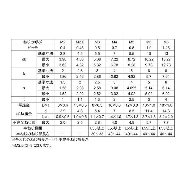 【人間宅送りとどける不可】【個数：300個】ＳＵＮＣＯ 4525824079576 【300個入】 直送 代引不可 Ni 10．9CAP P＝3 6 X 14