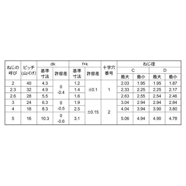 【個人宅配送不可】【個数：1500個】ＳＵＮＣＯ 4525824123569 【1500個入】 直送 代引不可 クローム Bタイプバインド 4 X 12_2