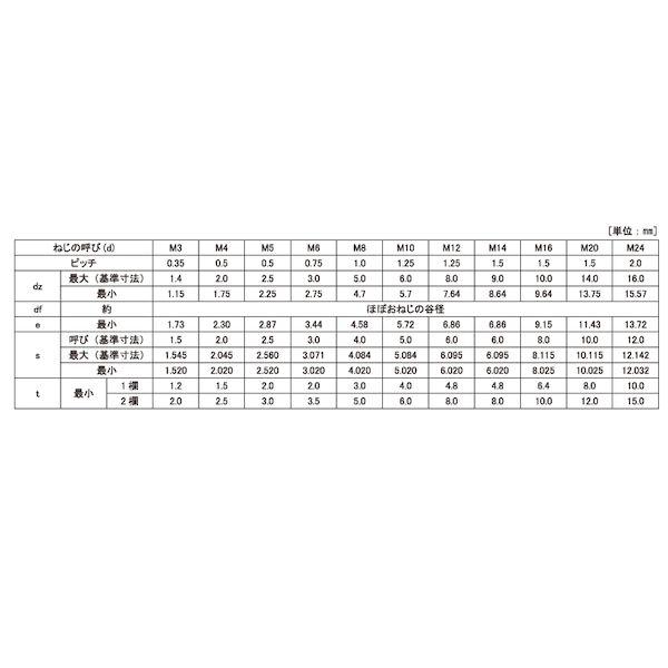 【人間宅送りとどける不可】【個数：100個】ＳＵＮＣＯ 4525824125143 【100個入】 直送 代引不可 HSクボミ 所せまいP1．0 8 X 50