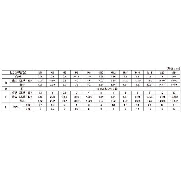 【個人宅配送不可】【個数：100個】ＳＵＮＣＯ 4525824127291 【100個入】 直送 代引不可 HSヒラサキ 細目P1．25 12 X 55_2