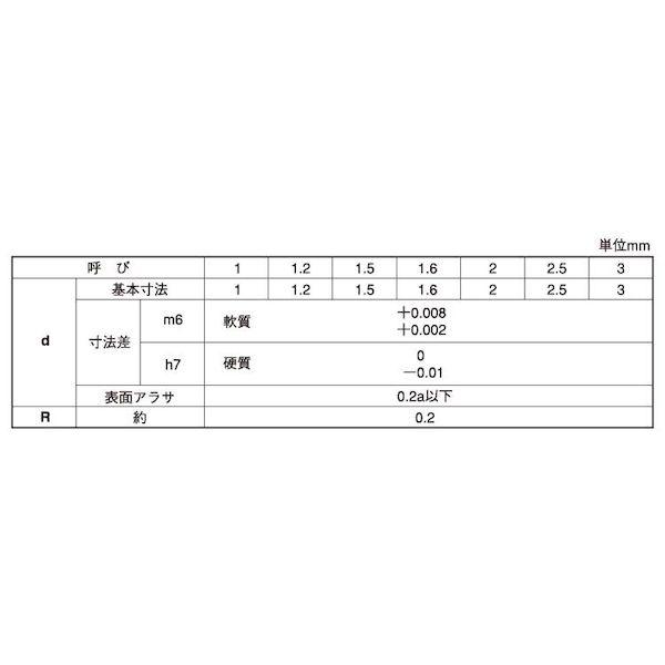 【個人宅配送不可】【個数：5000個】ＳＵＮＣＯ 4525824146384 【5000個入】 直送 代引不可 SUS 平行ピン 硬質 大陽 1．5X15_2