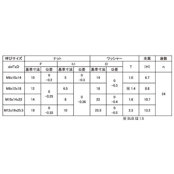 【個人宅配送不可】【個数：750個】ＳＵＮＣＯ 4525824151999 【750個入】 直送 代引不可 SUS ソルーン SOLN M6 10X14_2