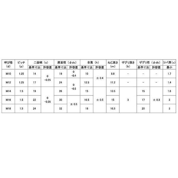 【人間宅送りとどける不可】ＳＵＮＣＯ 4525824157960 【600個入】 直送 代引不可 三価黒いこと フランジ付U中毒者 所せまい P＝1．25 M10 14X19