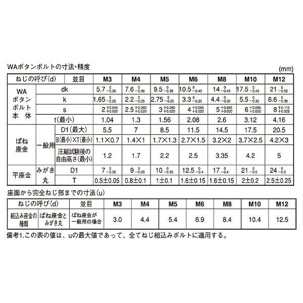 【個人宅配送不可】【個数：1000個】ＳＵＮＣＯ 4525824182795 【1000個入】 直送 代引不可 ニッケル WAボタン−SPタイプ 4 X 20_2