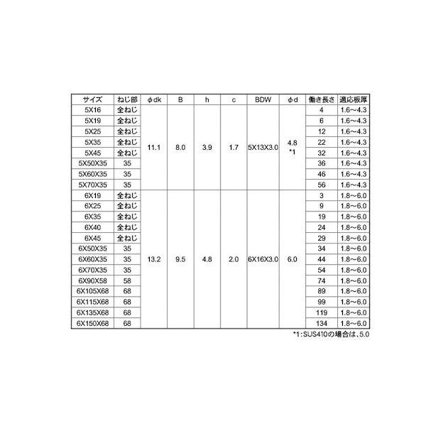 【個人宅配送不可】【個数：350個】ＳＵＮＣＯ 4525824187219 【350個入】 直送 代引不可 SUS 410ピアスBDWシールHEX 5 X 45_2