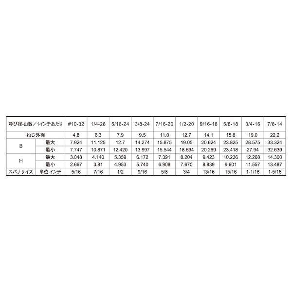 【人間宅送りとどける不可】【個数：100個】ＳＵＮＣＯ 4525824218494 【100個入】 直送 代引不可 ステン六角雄螺旋 UNF 5／16X2”1／4