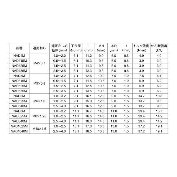 【個人宅配送不可】【個数：1個】ＳＵＮＣＯ 4525824293088 直送 代引不可 ＊1000入 LOBSTER エビナット アルミ NAD6M_2