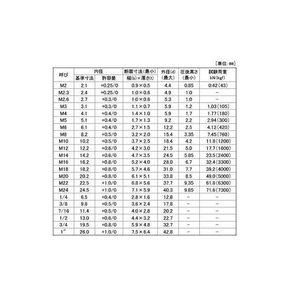 【個人宅配送不可】【個数：8000個】ＳＵＮＣＯ 4525824295426 【8000個入】 直送 代引不可 SUSヘイワSW 2号 平和発條 M5_2