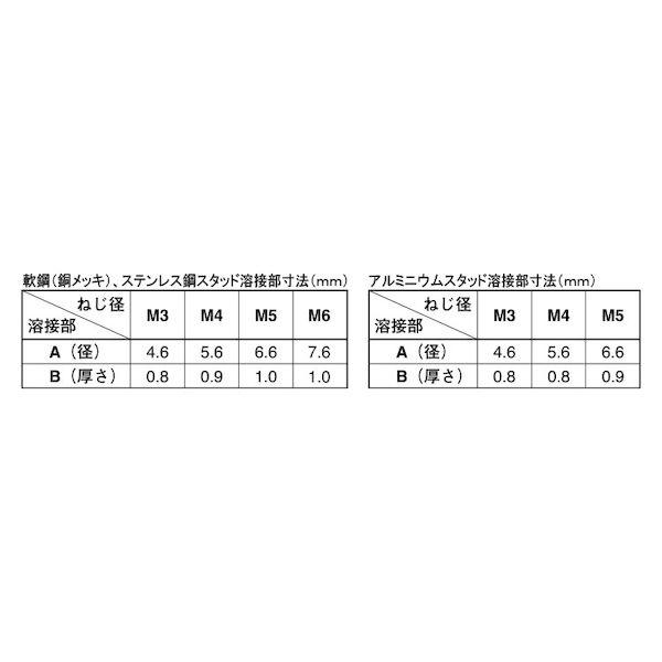 【人間宅送りとどける不可】ＳＵＮＣＯ 4525824338574 【500個入】 直送 代引不可 銅メッキ CDスタッド MS F型 おねじフランジ型 4X55−20FB