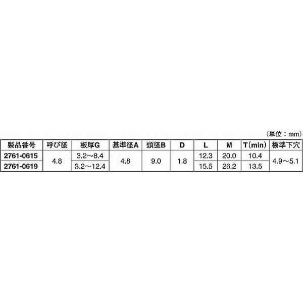 【個人宅配送不可】【個数：250個】ＳＵＮＣＯ 4525824341802 【250個入】 直送 代引不可 スチール・モノボルト 皿頭 2761−0619_2
