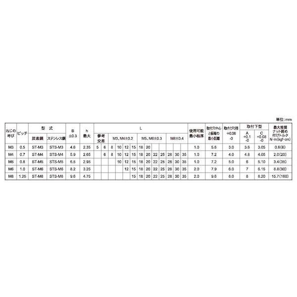 【人間宅送りとどける不可】【個数：1000個】ＳＵＮＣＯ 4525824357308 【1000個入】 直送 代引不可 SUSセルスタッド STS−M3−18