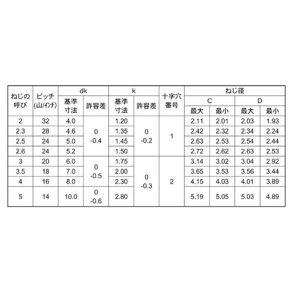 【個人宅配送不可】【個数：2000個】ＳＵＮＣＯ 4525824359227 【2000個入】 直送 代引不可 SUSXM7 ＋ Pタイプ サラ 3 X 10_2