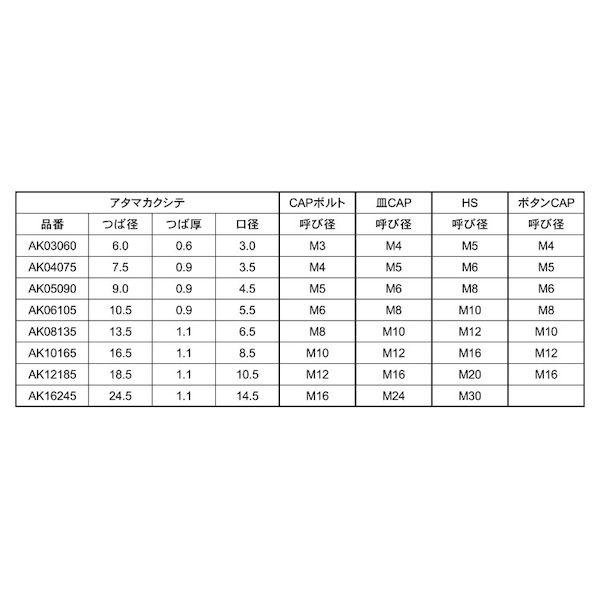 【個人宅配送不可】【個数：100個】ＳＵＮＣＯ 4525824362661 【100個入】 直送 代引不可 タケネ アタマカクシテ AK 12185 M12