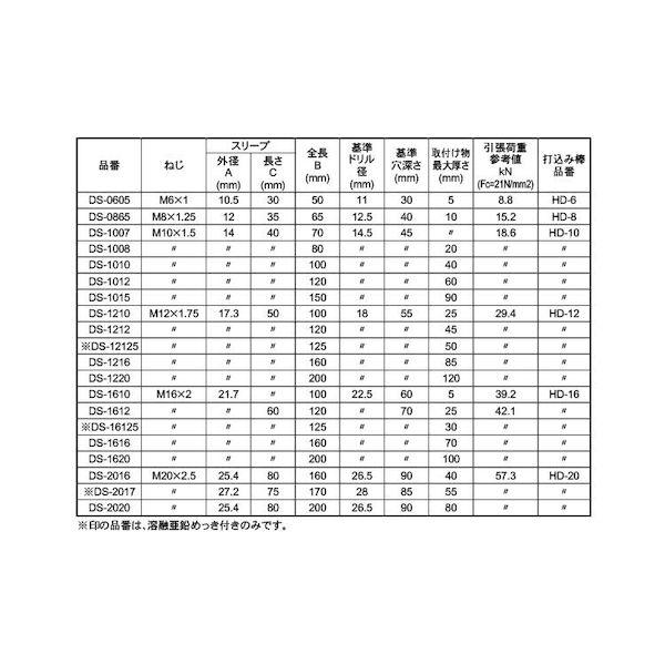 【個人宅配送不可】【個数：100個】ＳＵＮＣＯ 4525824363248 【100個入】 直送 代引不可 ドブ ドライブセットアンカー DS−1008_2