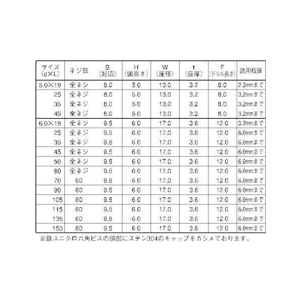 【個人宅配送不可】【個数：300個】ＳＵＮＣＯ 4525824363712 【300個入】 直送 代引不可 三価ユニクロ Fポイント ステンキャップ 5 X 45_2