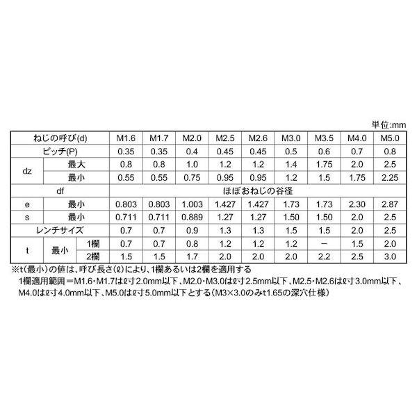 【個人宅配送不可】【個数：1000個】ＳＵＮＣＯ 4525824369400 【1000個入】 直送 代引不可 HS ナガイ くぼみ先 1．6 X 3_2