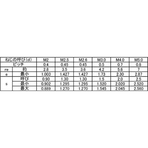 【個人宅配送不可】【個数：1000個】ＳＵＮＣＯ 4525824372370 【1000個入】 直送 代引不可 HS ナガイ 丸先 2．5 X 5_2