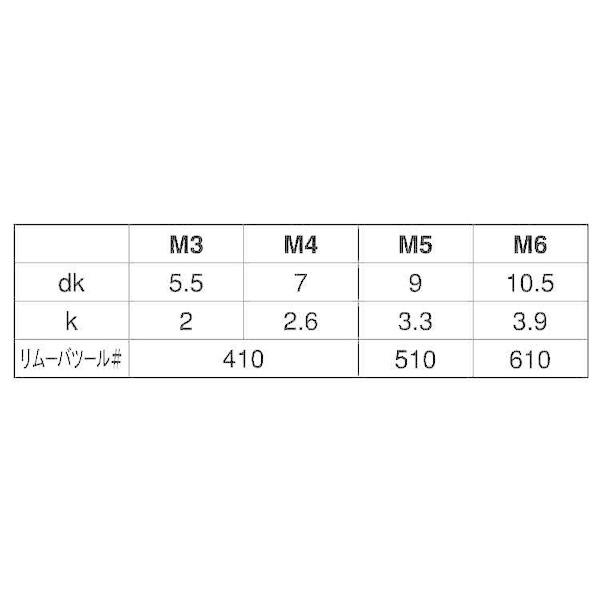 【個人宅配送不可】【個数：100個】ＳＵＮＣＯ 4525824386049 【100個入】 直送 代引不可 ステン ワンサイド・ナベ小ネジ D＝10．5 6 X 8