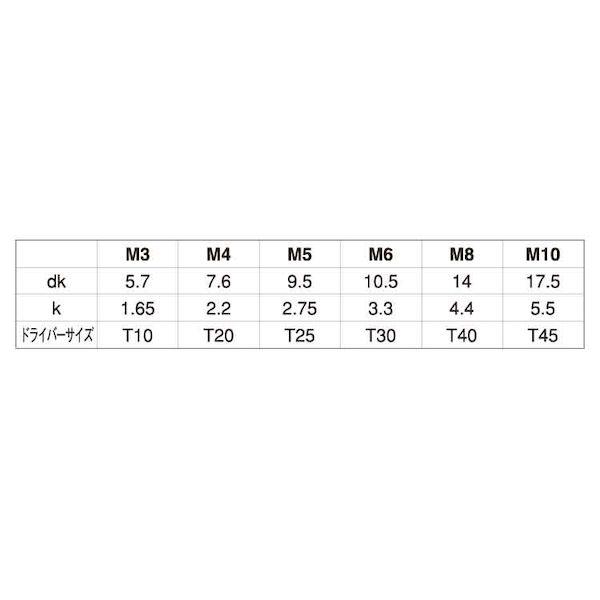 【個人宅配送不可】ＳＵＮＣＯ 4525824386865 【50個入】 直送 代引不可 D17．5 ステンピン・ボタンTRXコ 10X50X40_2