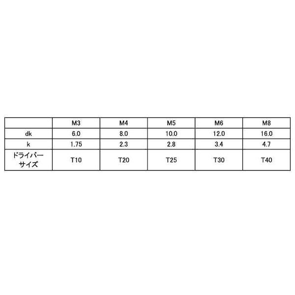 【個人宅配送不可】【個数：100個】ＳＵＮＣＯ 4525824387480 【100個入】 直送 代引不可 D16 ステンピン・サラTRXコ 8 X 40