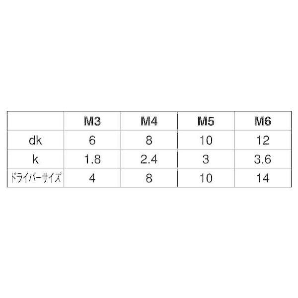 【個人宅配送不可】【個数：100個】ＳＵＮＣＯ 4525824388722 【100個入】 直送 代引不可 D12 ステンツーホール・ナベコ 6 X 30_2