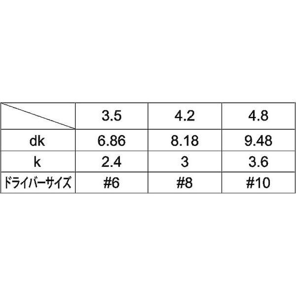 【個人宅配送不可】【個数：100個】ＳＵＮＣＯ 4525824389071 【100個入】 直送 代引不可 D8．18 ステンツーホール・ABナベ 4．2X16_2