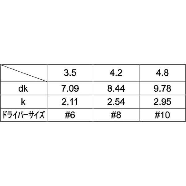 【個人宅配送不可】【個数：100個】ＳＵＮＣＯ 4525824389279 【100個入】 直送 代引不可 D7．09 ステンツーホール・ABサラ 3．5X32_2