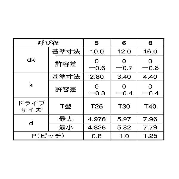 【個人宅配送不可】【個数：180個】ＳＵＮＣＯ 4525824390275 【180個入】 直送 代引不可 クロメ−ト TRX C1サラ T30 6 X 85_2