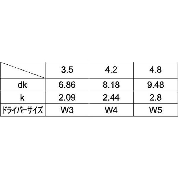 【個人宅配送不可】【個数：100個】ＳＵＮＣＯ 4525824391197 【100個入】 直送 代引不可 D6．86 ステントライウィングナベタッ 3．5X20_2