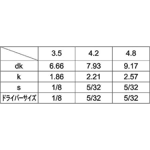 【個人宅配送不可】【個数：100個】ＳＵＮＣＯ 4525824391524 【100個入】 直送 代引不可 D6．66 SUSピン6カク・ボタンタッ 3．5X25_2