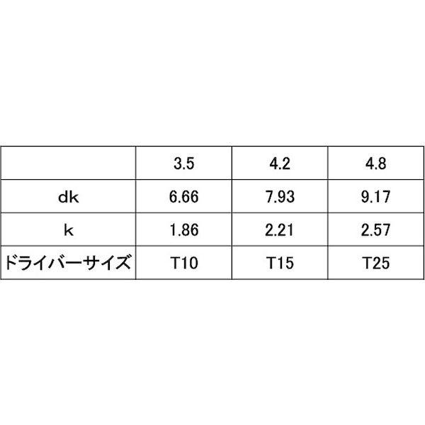 【個人宅配送不可】【個数：100個】ＳＵＮＣＯ 4525824395133 【100個入】 直送 代引不可 D9．17 SUSピンTRX・ABボタン 4．8X25_2