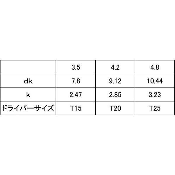 【個人宅配送不可】【個数：100個】ＳＵＮＣＯ 4525824395164 【100個入】 直送 代引不可 D7．8 SUSピンTRX・ABサラ 3．5X13_2