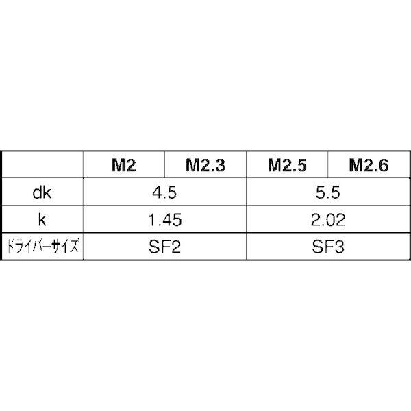 【個人宅配送不可】【個数：100個】ＳＵＮＣＯ 4525824395621 【100個入】 直送 代引不可 D5．5 SUS システム5 コネジ 2．6 X 5_2