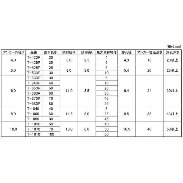 【個人宅配送不可】【個数：50個】ＳＵＮＣＯ 4525824396529 【50個入】 直送 代引不可 SUSオールアンカーST ST−1050_2