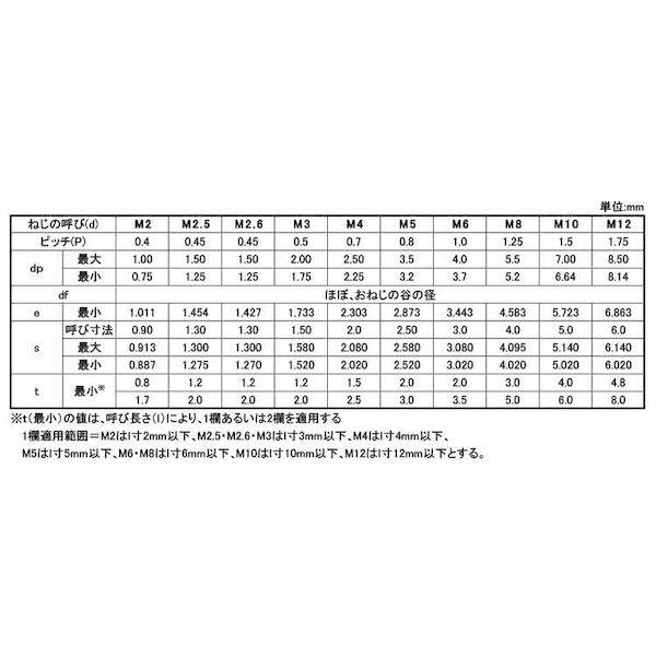 【人間宅送りとどける不可】【個数：2000個】ＳＵＮＣＯ 4525824397984 【2000個入】 直送 代引不可 ステンHS アンスコ 平先 2 X 4