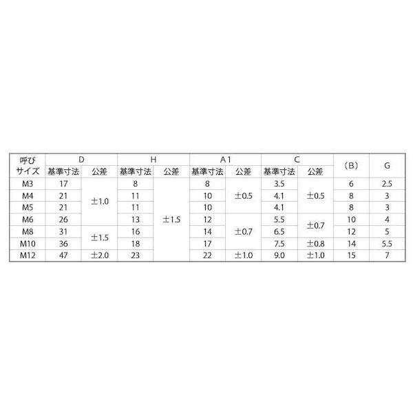 【個人宅配送不可】【個数：500個】ＳＵＮＣＯ 4525824430162 【500個入】 直送 代引不可 ステン冷間蝶ナット OPG D＝21 M4_2