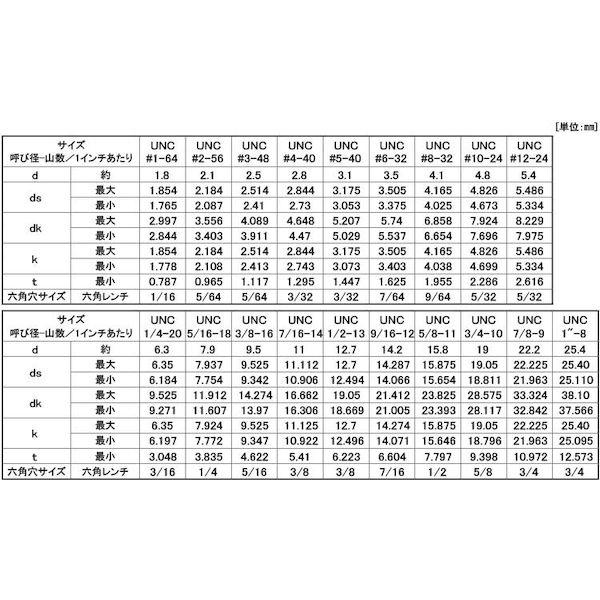 【人間宅送りとどける不可】【個数：10個】ＳＵＮＣＯ 4525824437550 【10個入】 直送 代引不可 ステンCAP UNC 14まっ盛り 7／16X2”1／2