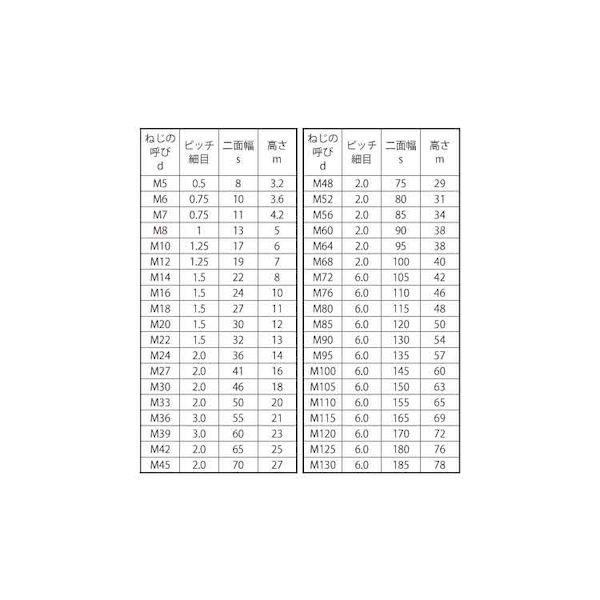 【個人宅配送不可】【個数：1000個】ＳＵＮＣＯ 4525824449829 【1000個入】 直送 代引不可 SUS 六角ナット 3種B＝8 細目 M5X0．5_2
