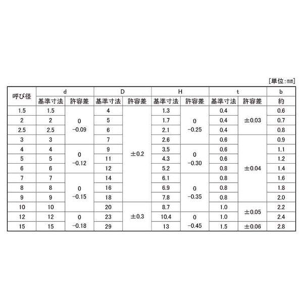 【個人宅配送不可】【個数：2000個】ＳＵＮＣＯ 4525824459613 【2000個入】 直送 代引不可 SUS316 E形止め輪大陽 M8_2