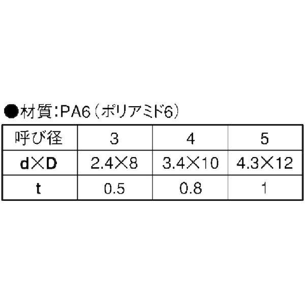 【個人宅配送不可】【個数：5000個】ＳＵＮＣＯ 4525824461425 【5000個入】 直送 代引不可 ナイロンW タッピング 組込み用 4X10X0．8_2