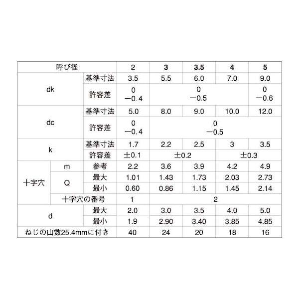 【個人宅配送不可】【個数：1800個】ＳＵＮＣＯ 4525824474494 【1800個入】 直送 代引不可 ニッケル ＋ B0ナベWH＝8 3 X 12