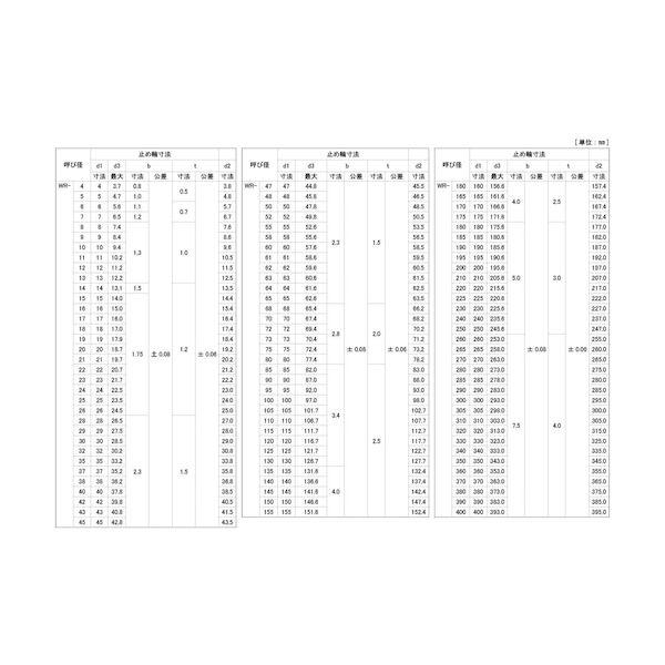 【個人宅配送不可】ＳＵＮＣＯ 4525824475255 【2000個入】直送 代引不可 テンパー 同心止め輪 軸用 羽島製 WR−14_2
