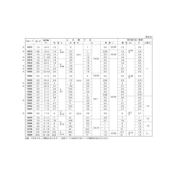 【個人宅配送不可】【個数：400個】ＳＵＮＣＯ 4525824477679 【400個入】 直送 代引不可 SUS E形止め輪 大陽規格A M20．9_2